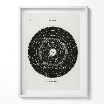 Obraz v rámu Ilustrace sluneční soustavy