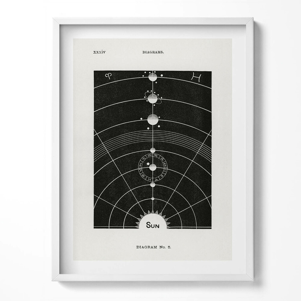 Obraz v rámu Ilustrace sluneční soustavy