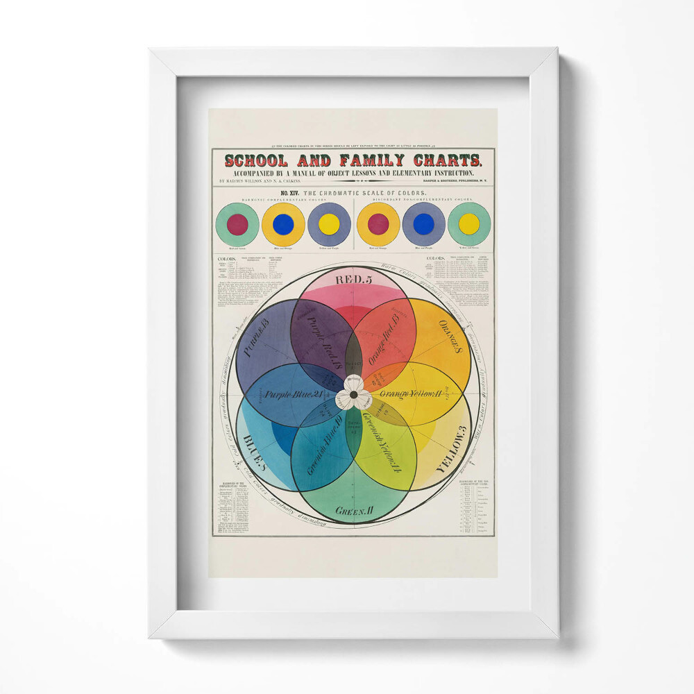 Obraz s rámem elegantní Vintage plakát teorie barev