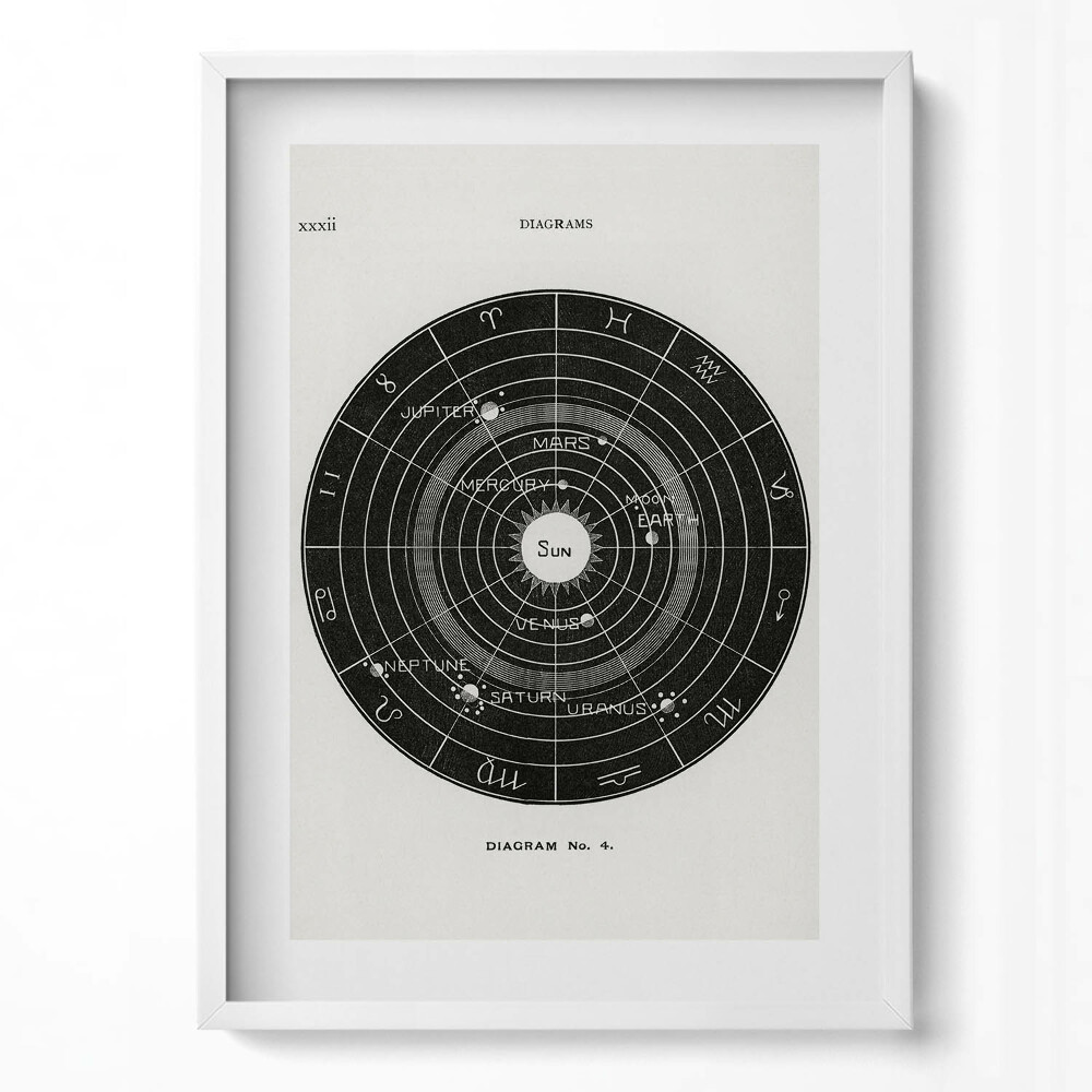 Obraz v rámu dekorativní Ilustrace sluneční soustavy